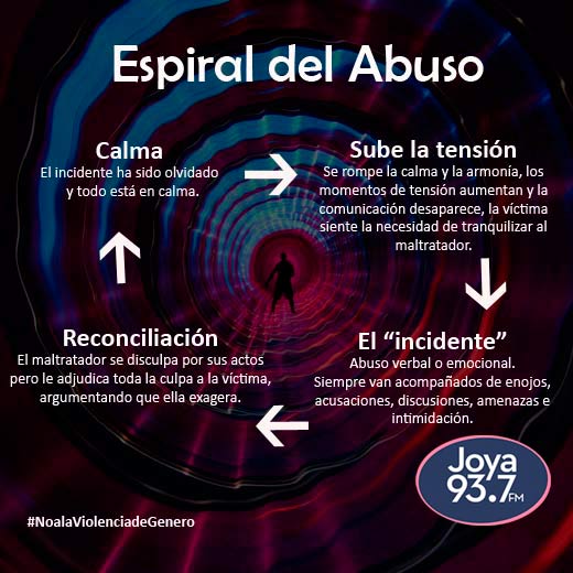 espiral