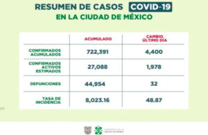 ¡Ya se veía venir! Estado de México regresa a semáforo amarillo