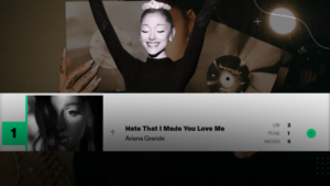¡Reina del streaming! Ariana Grande suma 2 semanas en el No.1 con “Hate That I Made You Love Me”