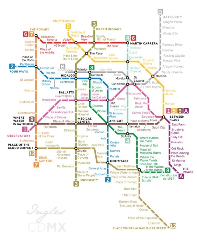 Estaciones del metro en ingl&eacute;s