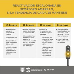 &iquest;Cu&aacute;les son las actividades que se reactivar&aacute;n con el sem&aacute;foro amarillo?